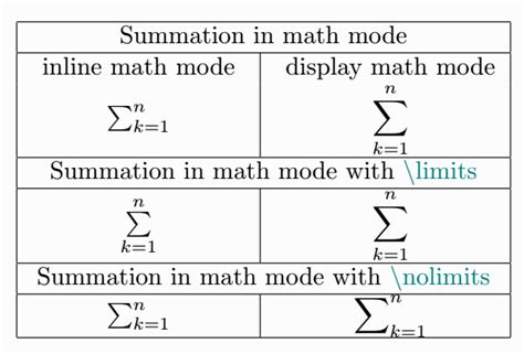 summation overleaf|latex sum under symbol.